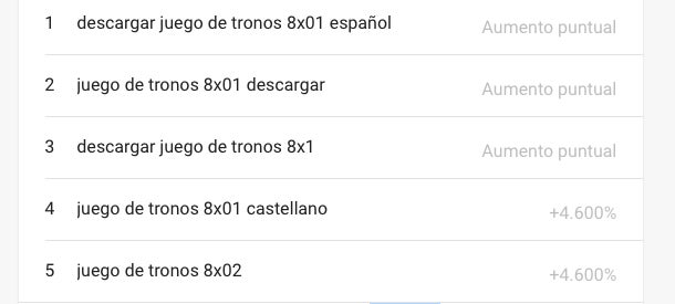 Screenshot: Google Trends