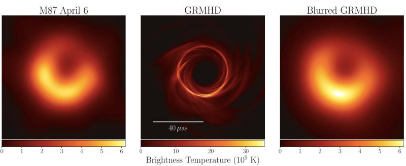 El agujero negro de la Galaxia M87 (izquierda) comparado con simulaciones (centro) y simulaciones difuminadas para igualar la resolución del telescopio (derecha). Captura: Akiyama et al (ApJL (2019))