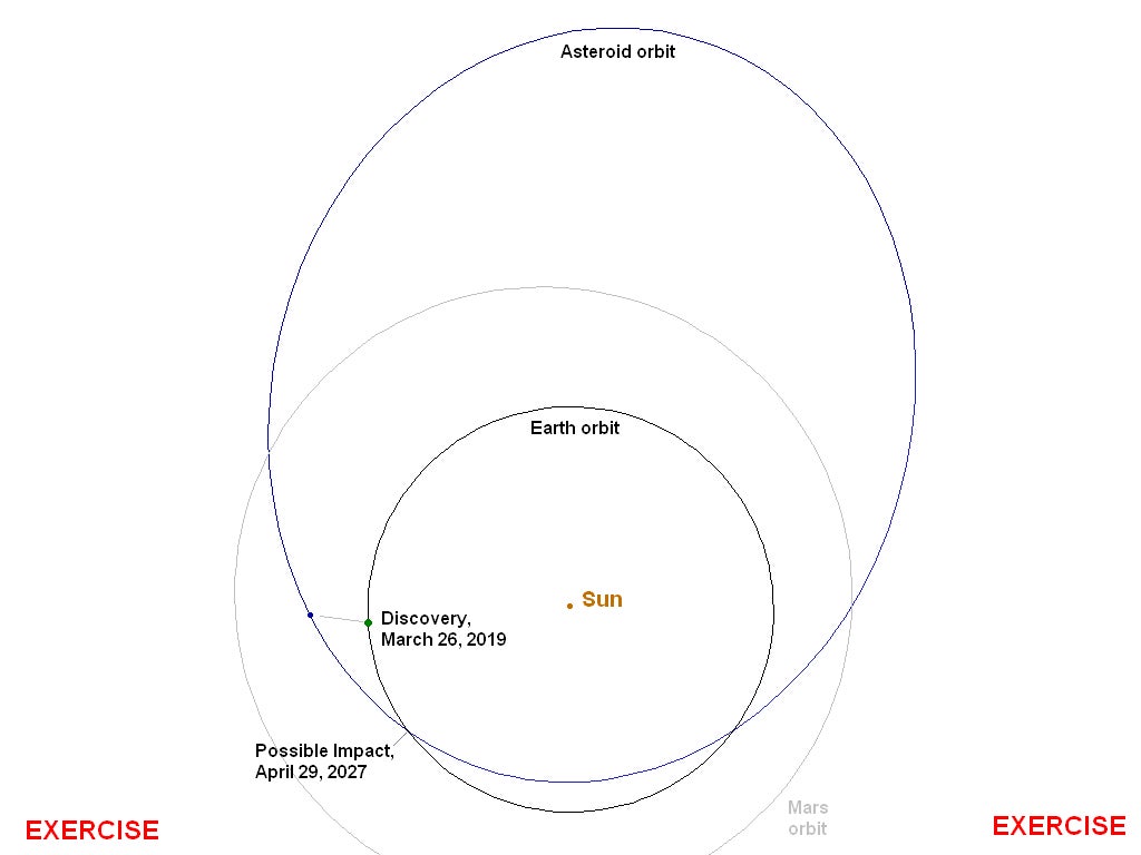 La órbita del asteroide ficticio 2019 PDC.