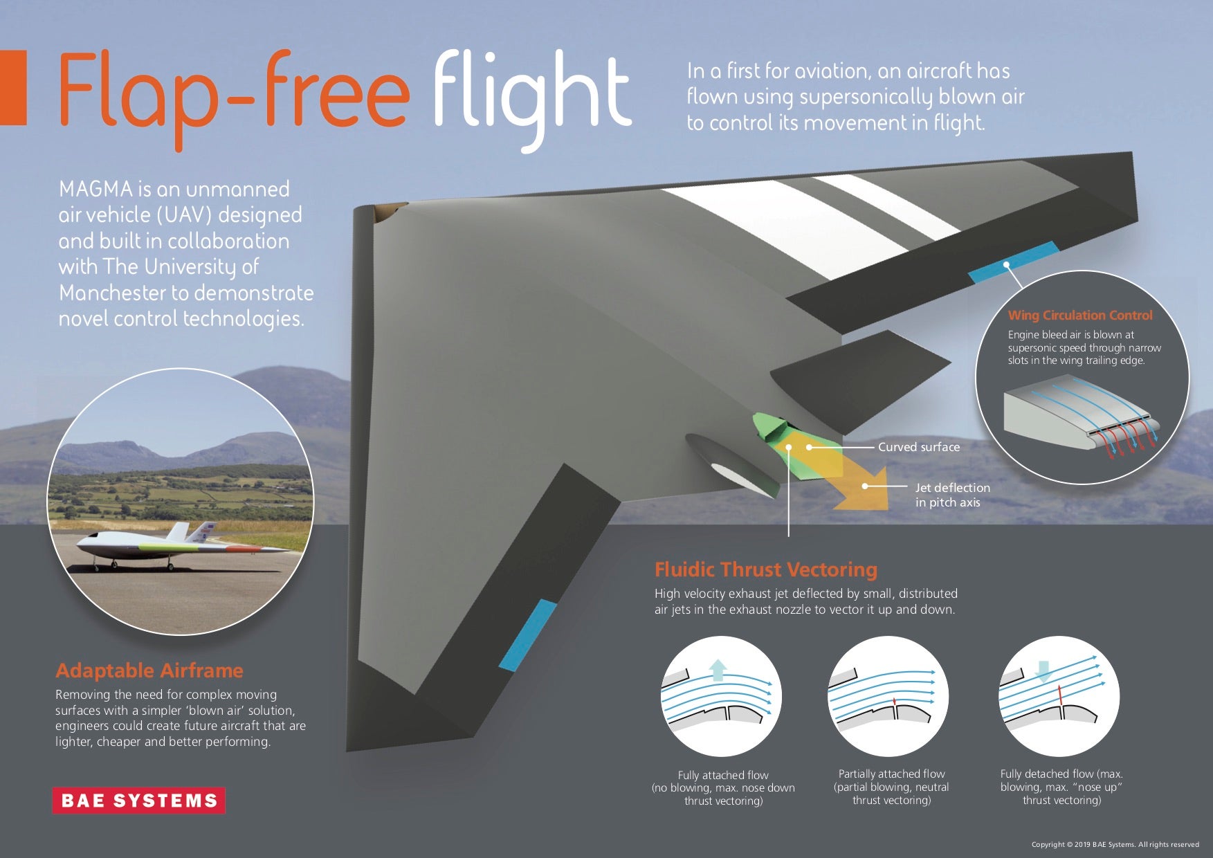 Graphic: BAE Systems