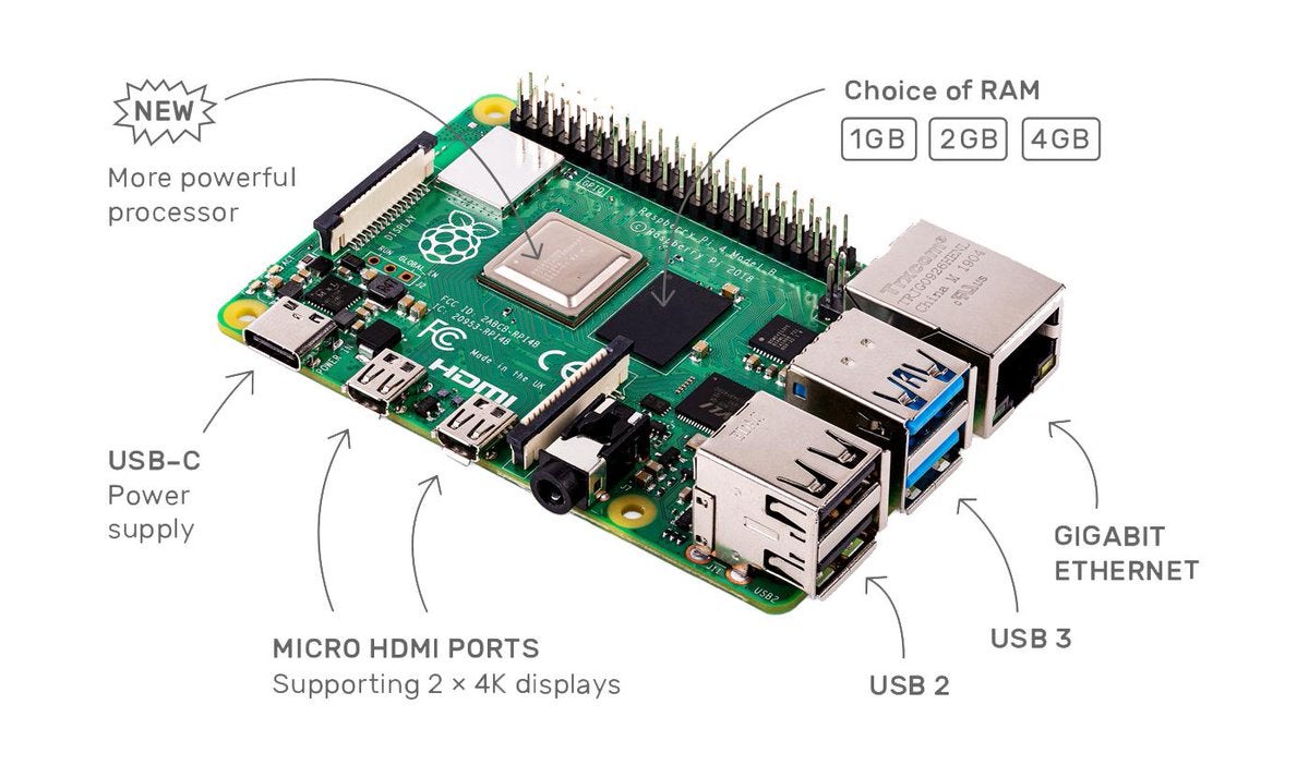 Image: Raspberry Pi