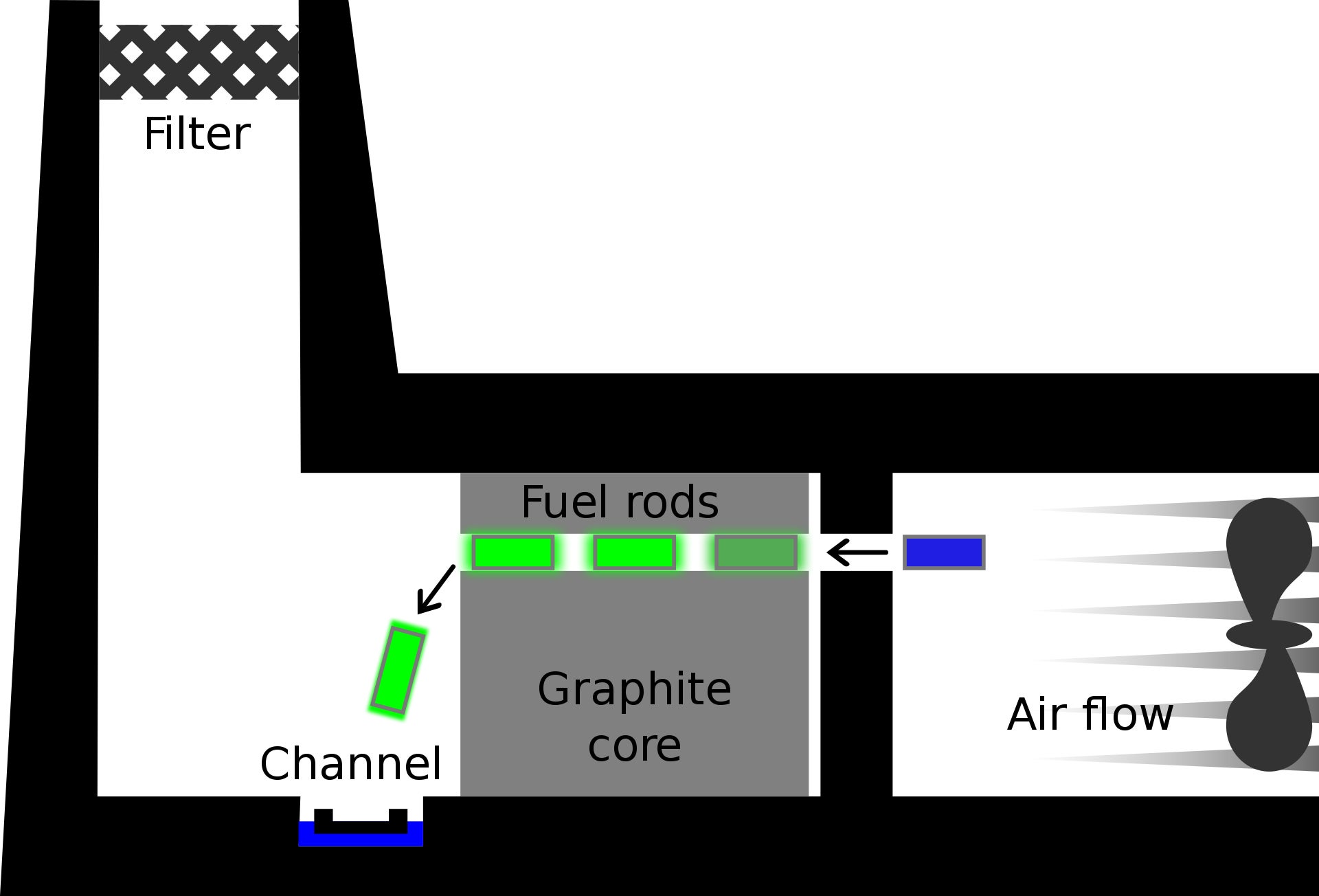 El diseño del reactor número 1 de Windscale