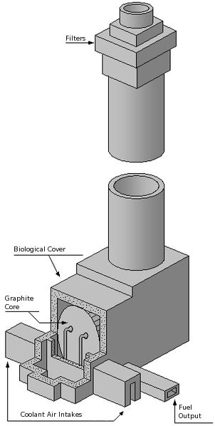 Image: Diagrama esquemático del reactor