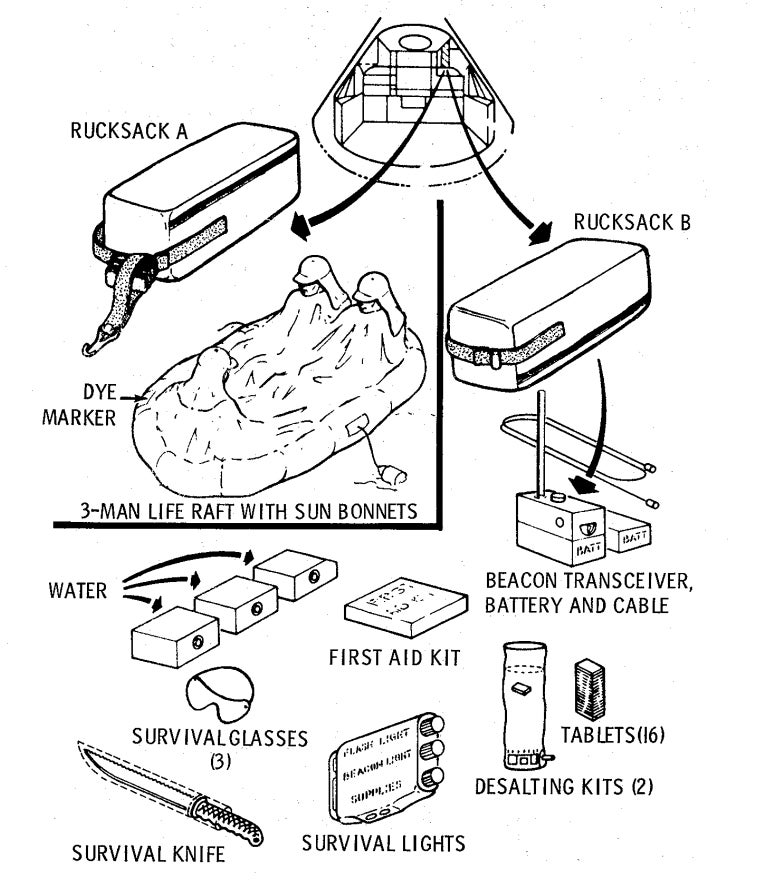 Un ilustración de la NASA de 1969 del equipo de supervivencia. ¿Ves el cuchillo?