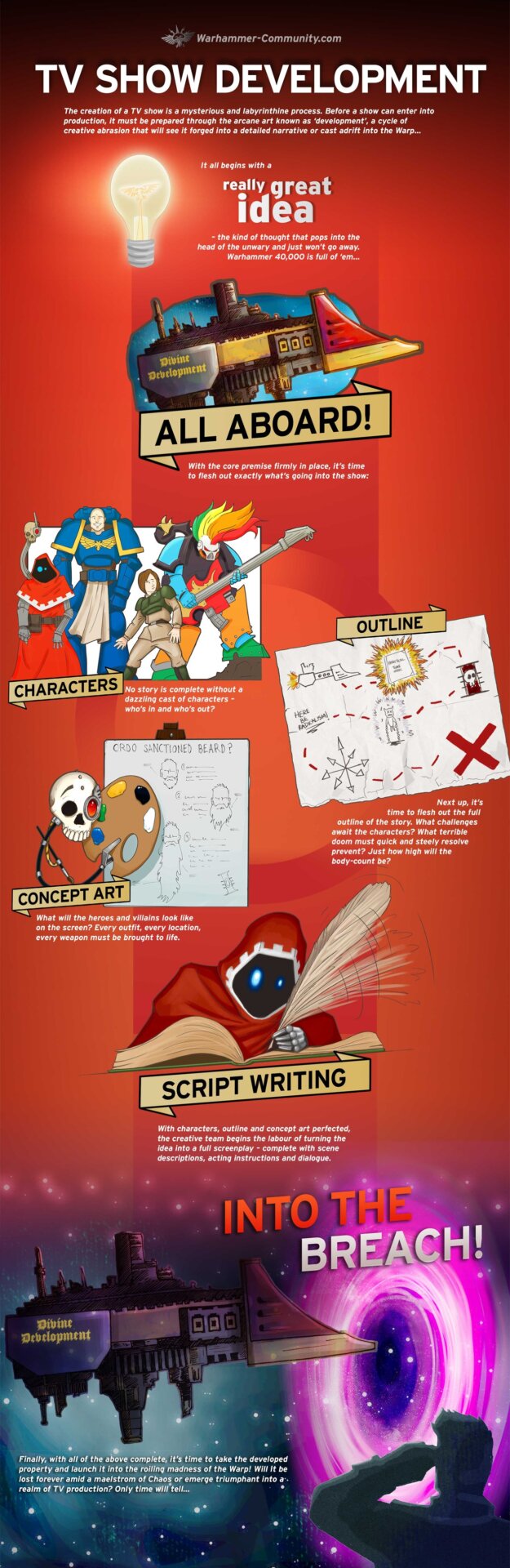 Image: Warhammer Community.