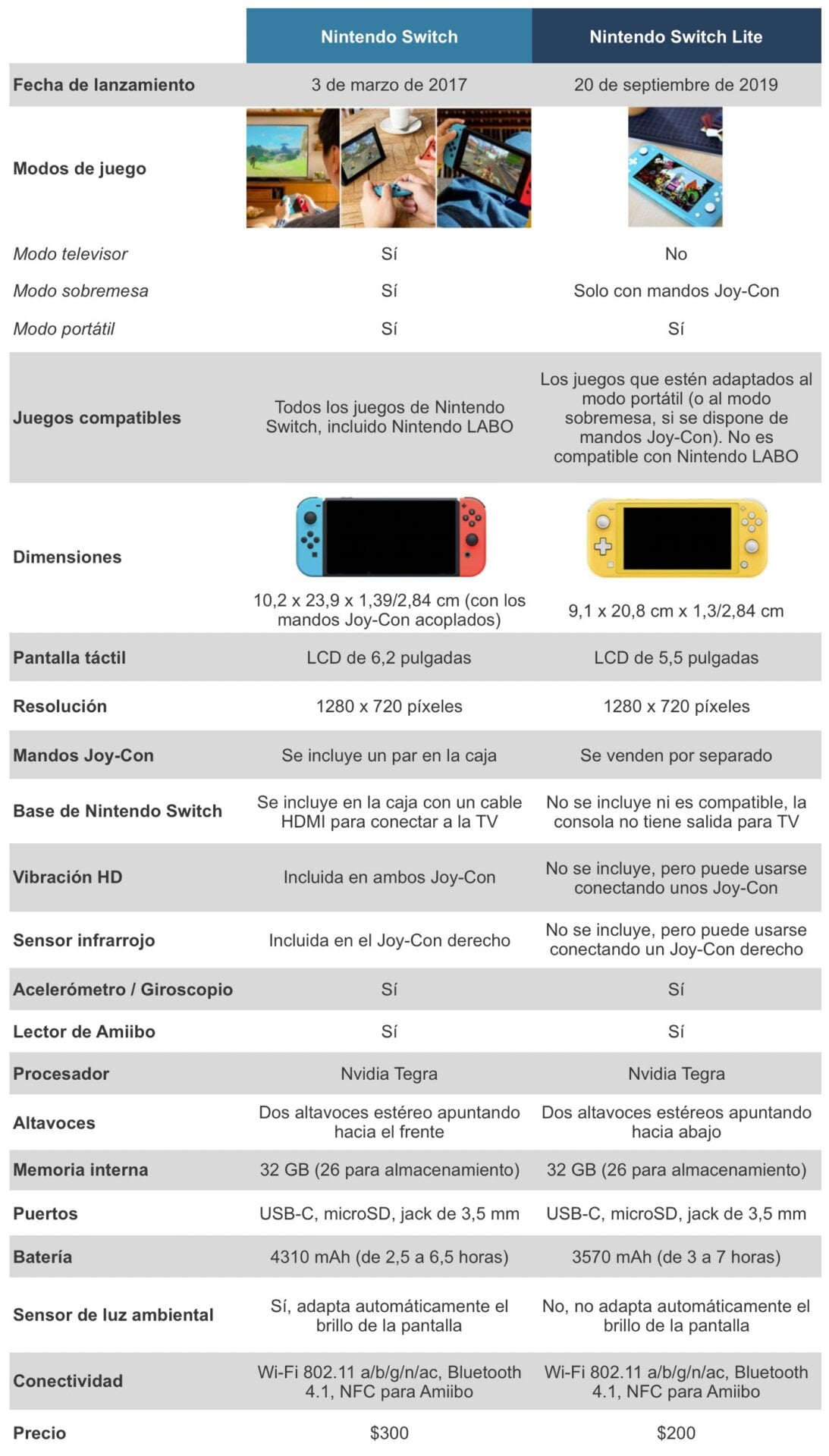 Graphic: Matías S. Zavia