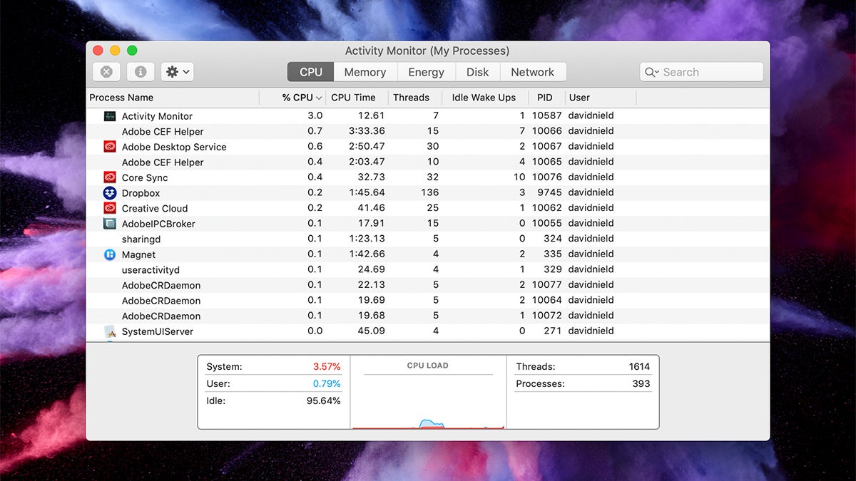 Monitor de actividad en macOS.