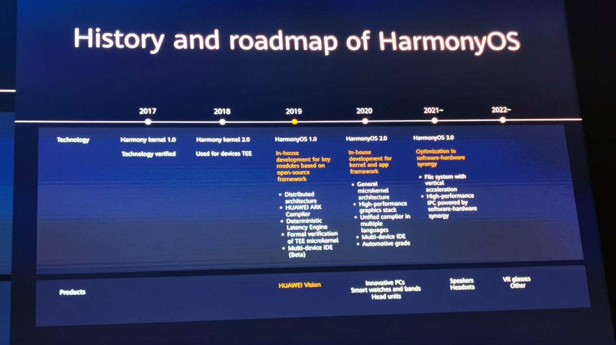 Photo: Carlos Zahumenszky