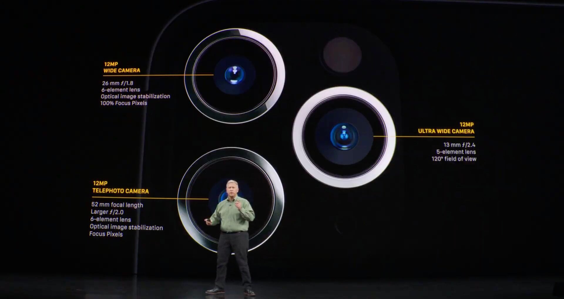 Las cámaras de los nuevos iPhone 11 Pro.