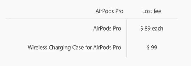 Screenshot: Apple.