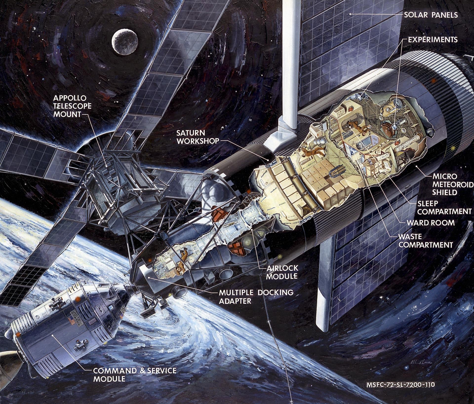 Concepto artístico del interior de Skylab.
