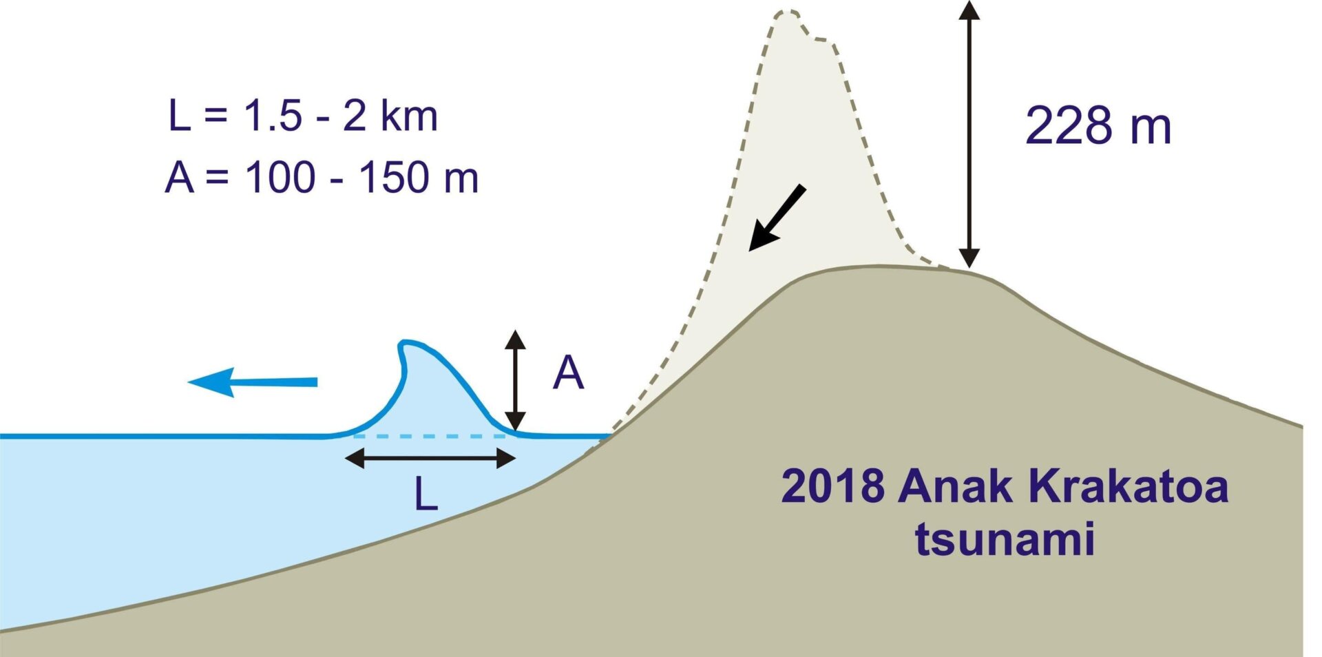 Illustration: Heidarzaheh et al., 2020/Ocean Engineering