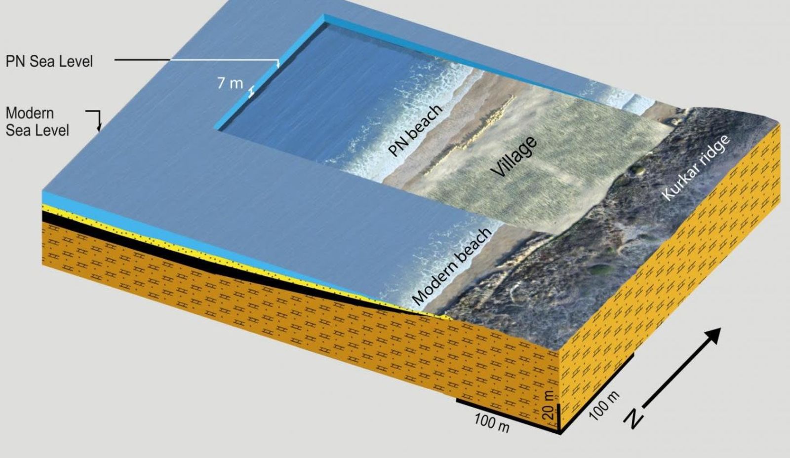 Modelo que muestra la situación de la aldea comparada con el nivel del agua actual.