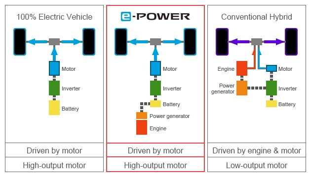 Image: e-Power