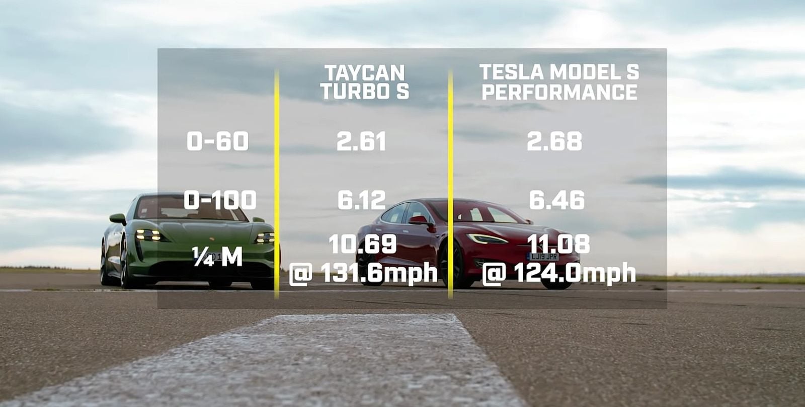 Screenshot: Resultados de la carrera de Top Gear