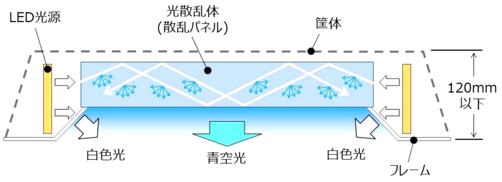 Illustration: Mitsubishi.