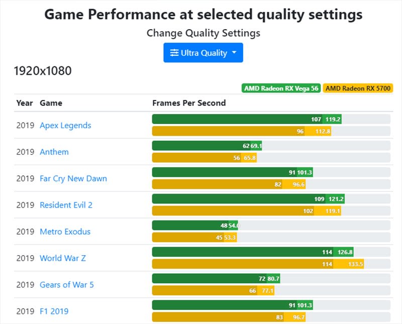 Graphic: Hacer clic en el enlace para ver la comparación completa.
