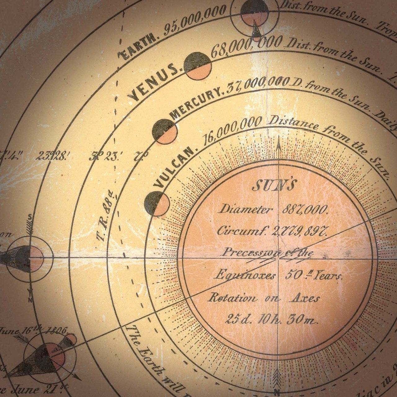 Un diagrama del Sistema Solar de 1846 mostrando la órbita de Vulcano.