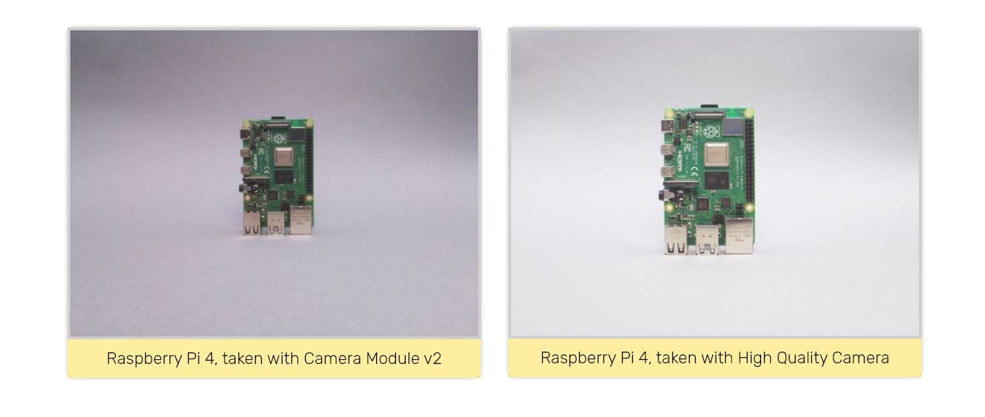 Photo: Raspberry Pi