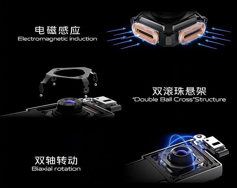 Estructura interna del gimbal en el Vivo X50 Pro