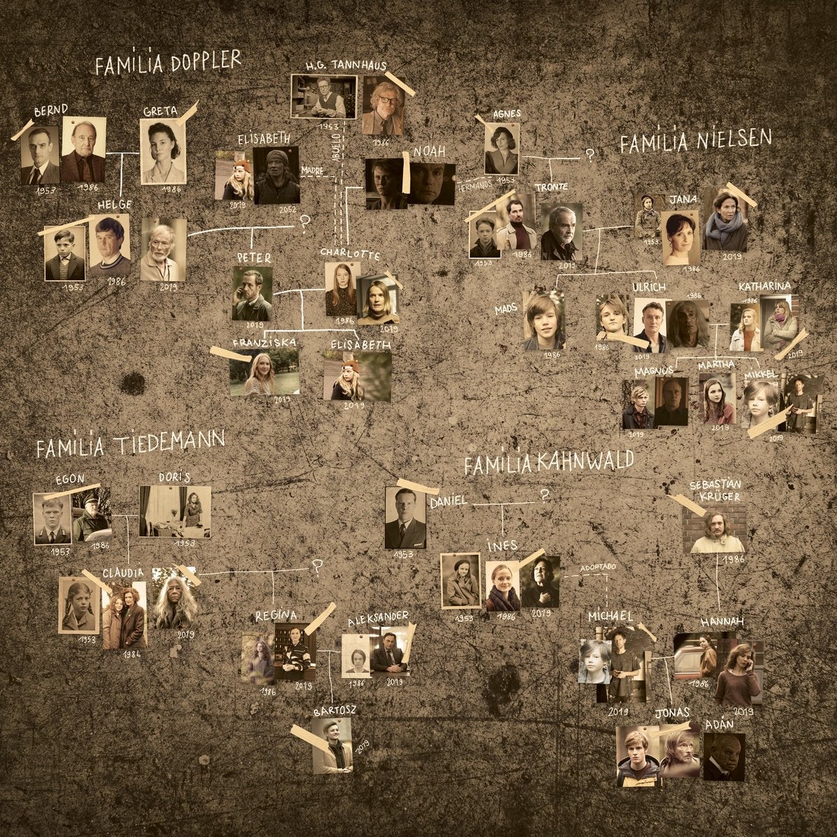 El árbol genealógico de Dark.