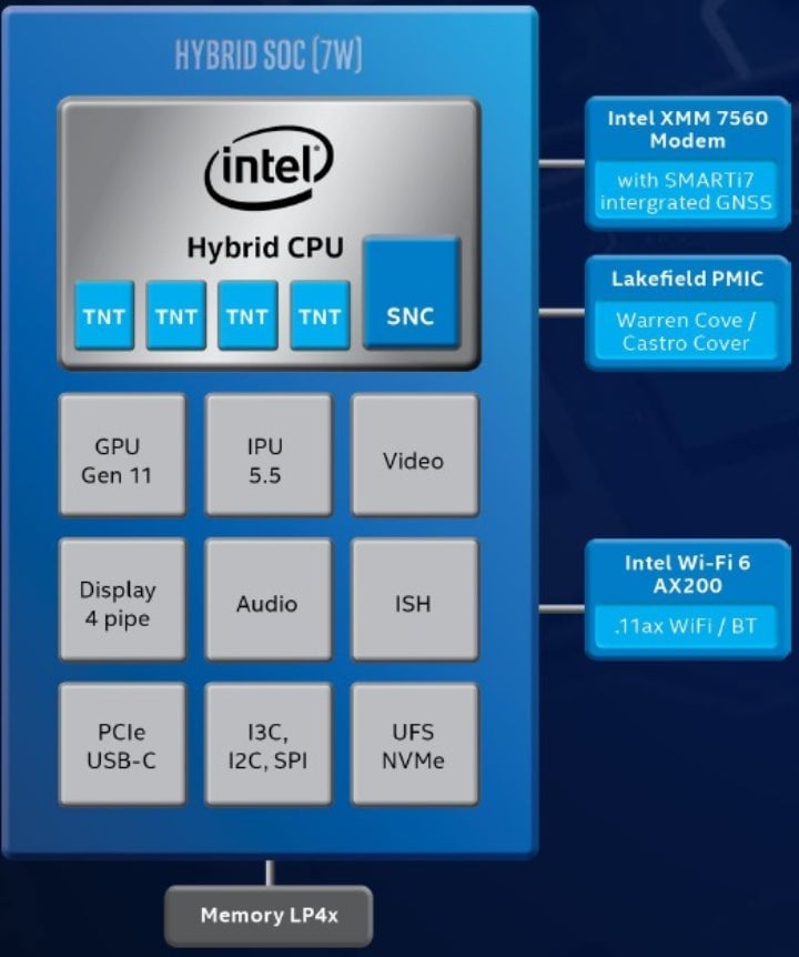 Image: Intel