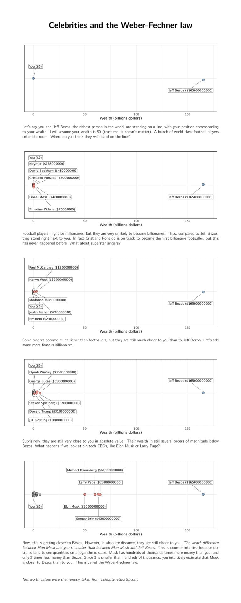 Image: u/Antovigo (dataisbeautiful)