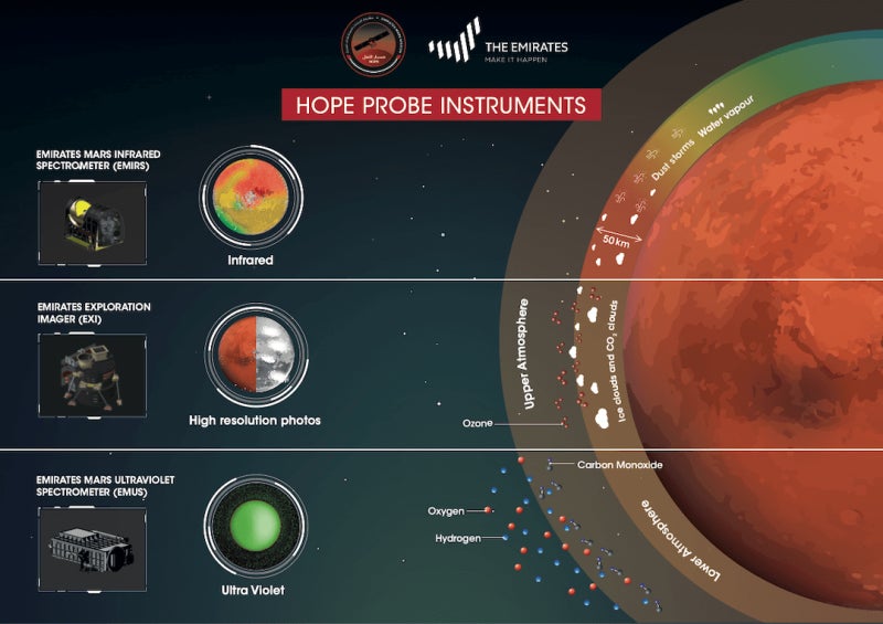 Image: UAE Space Agency