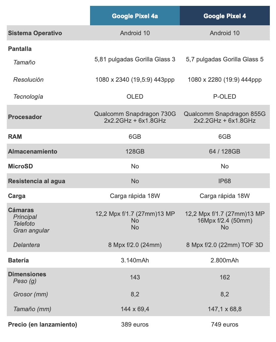 Graphic: Carlos Zahumenszky / Gizmodo