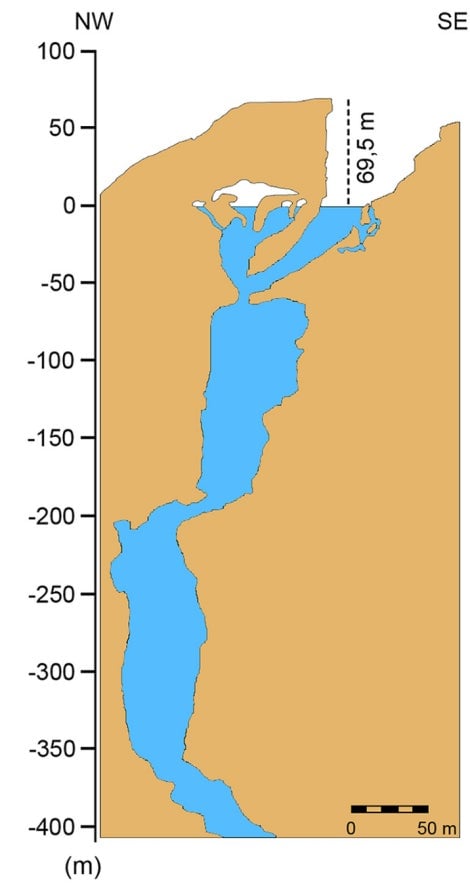 Sección transversal que muestra los ~400 metros superiores del abismo.