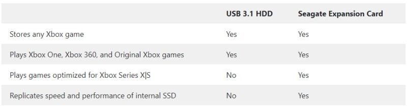 Image: Microsoft