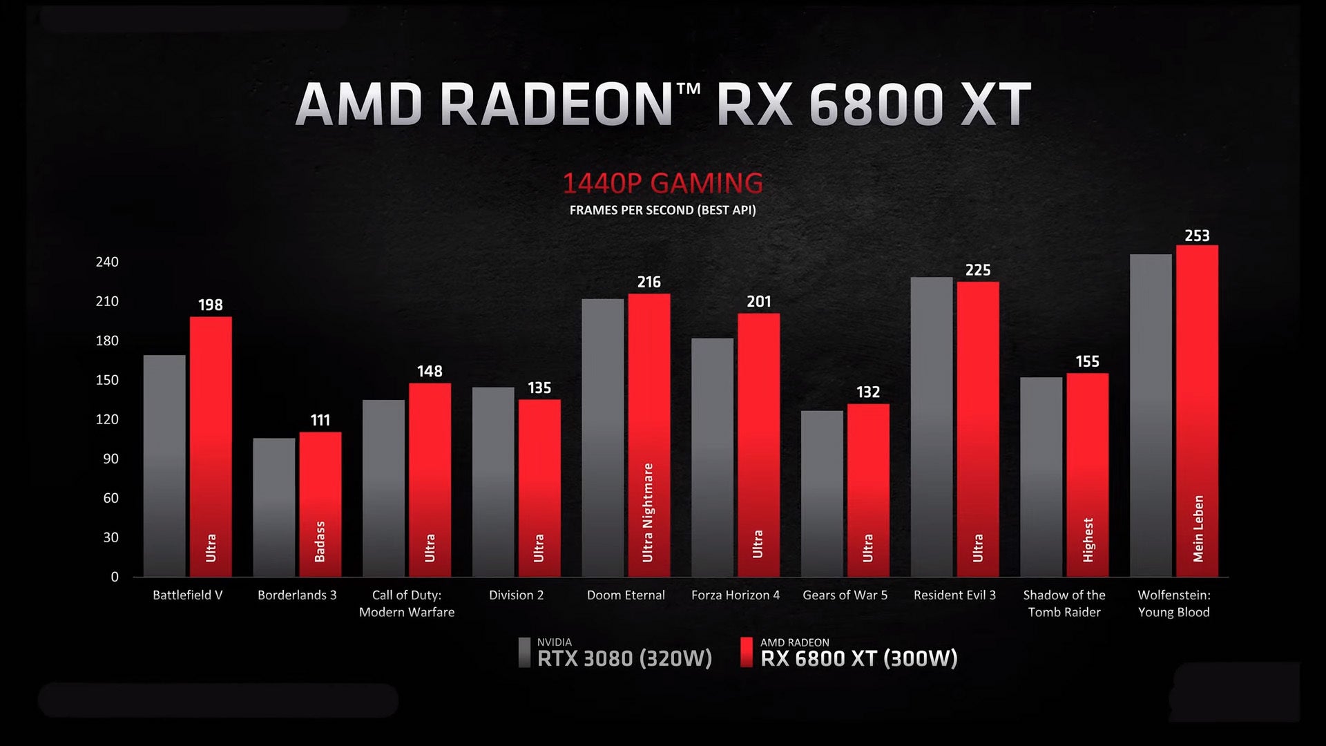Image: AMD
