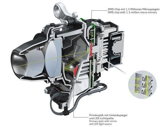 Los faros LED de Audi utilizan 1,3 millones de microespejos para redirigir la luz que se puede ajustar 5.000 veces por segundo.