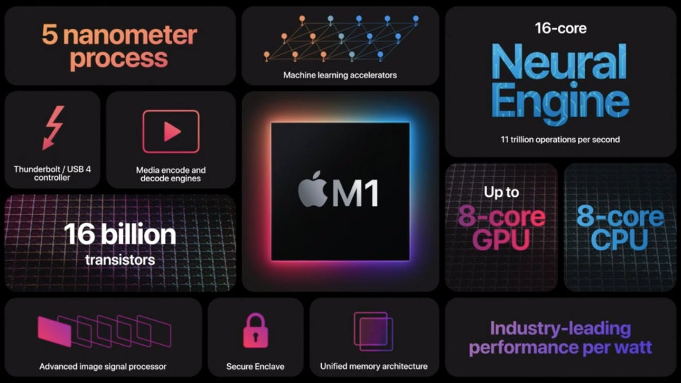 Screenshot: Apple.