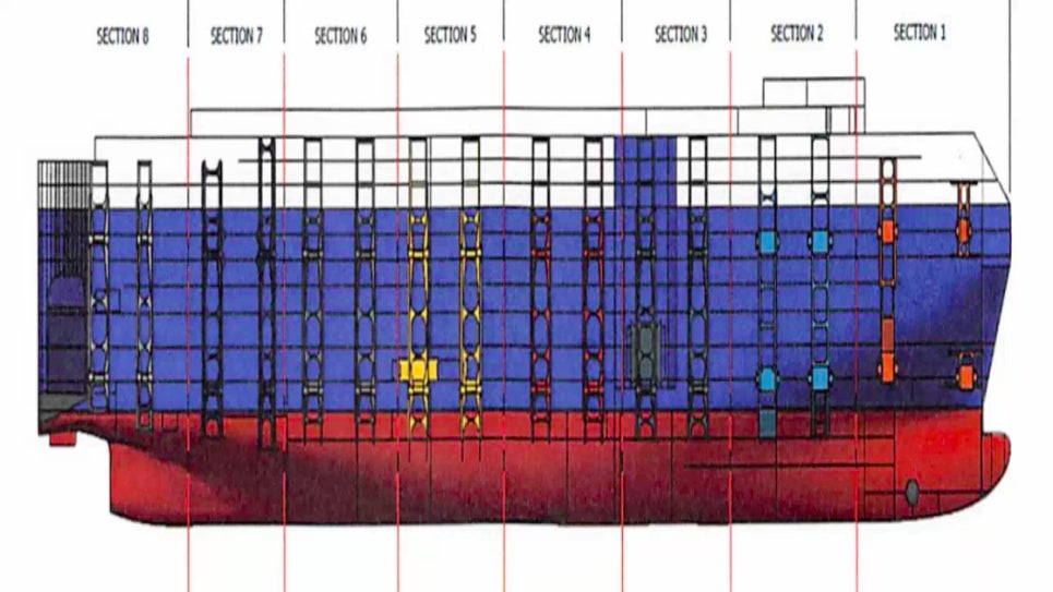 En rojo, las líneas de corte del barco. Sobre el casco las estructuras de soporte.