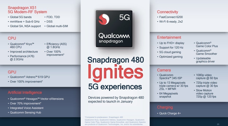 Image: Qualcomm.
