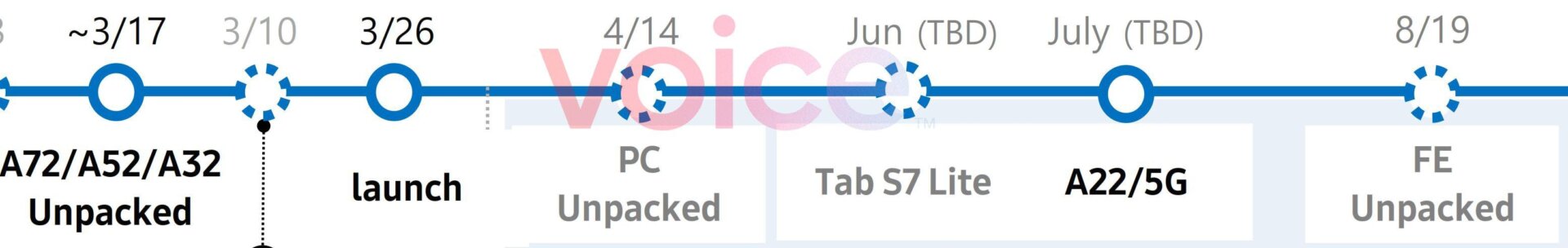 Image: Samsung via Evan Blass