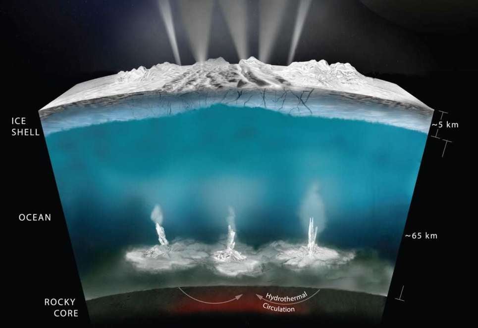 Gráfico que muestra el interior hipotético de Encelado, con ventilación a través de grietas en la superficie