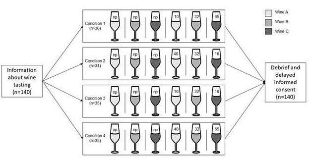Image: Food Quality and Preference