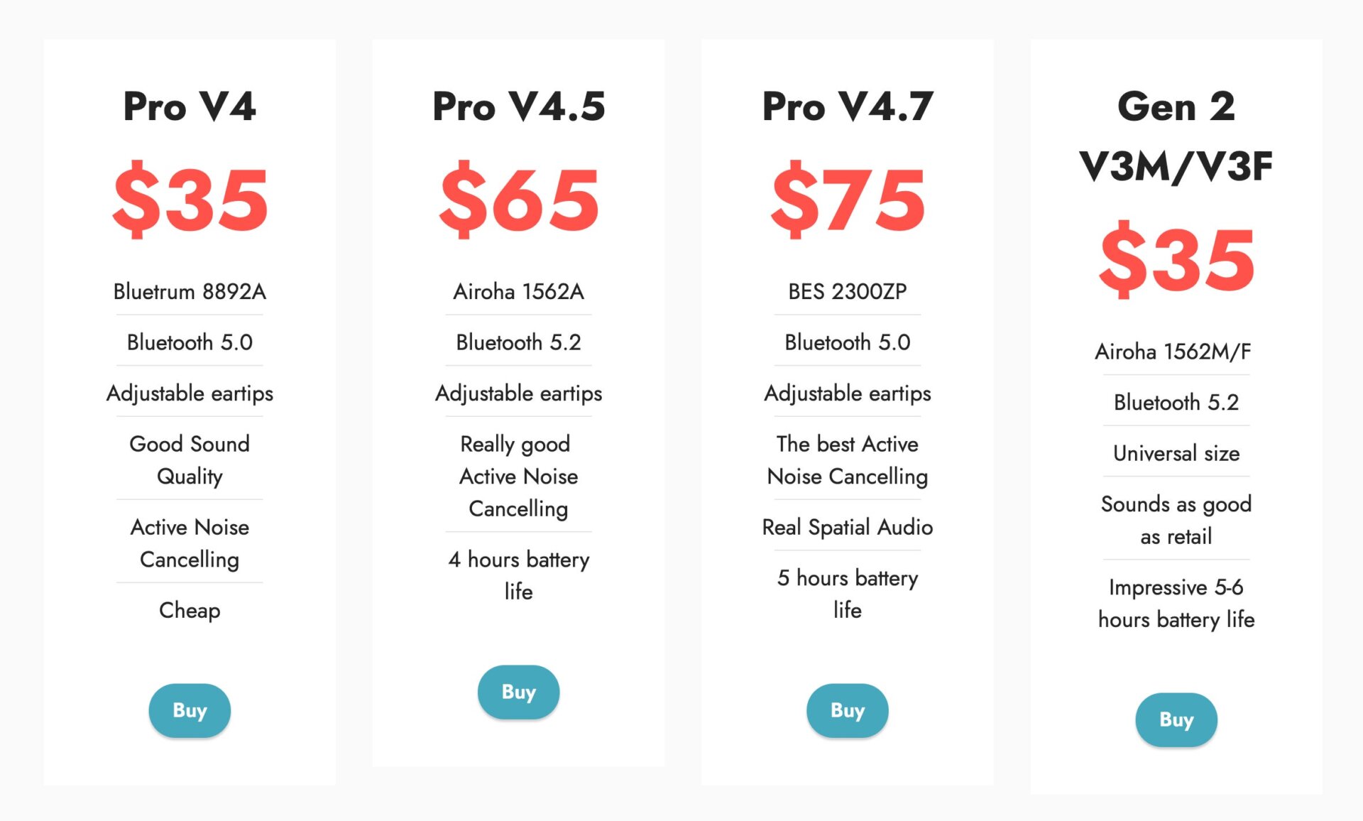 Image: HiCity / AirReps