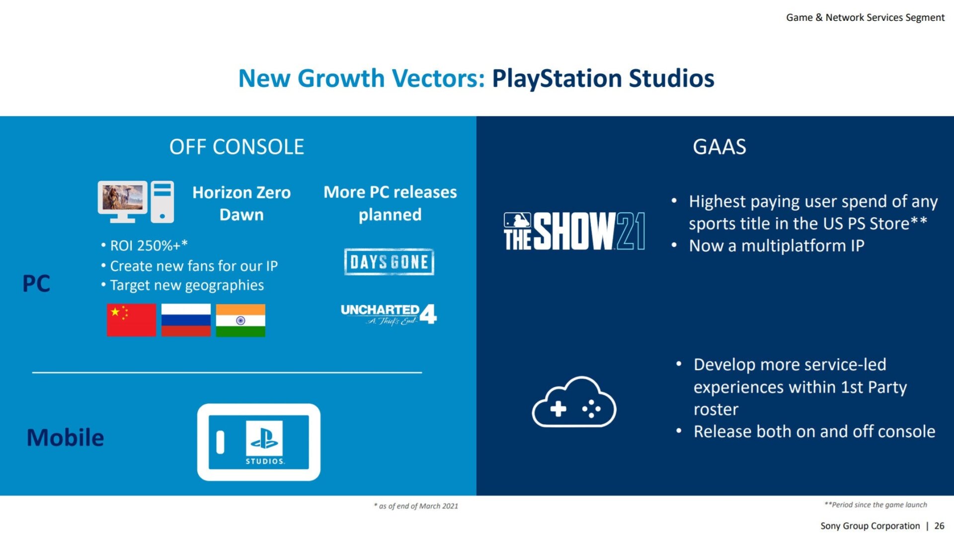 Image: Sony