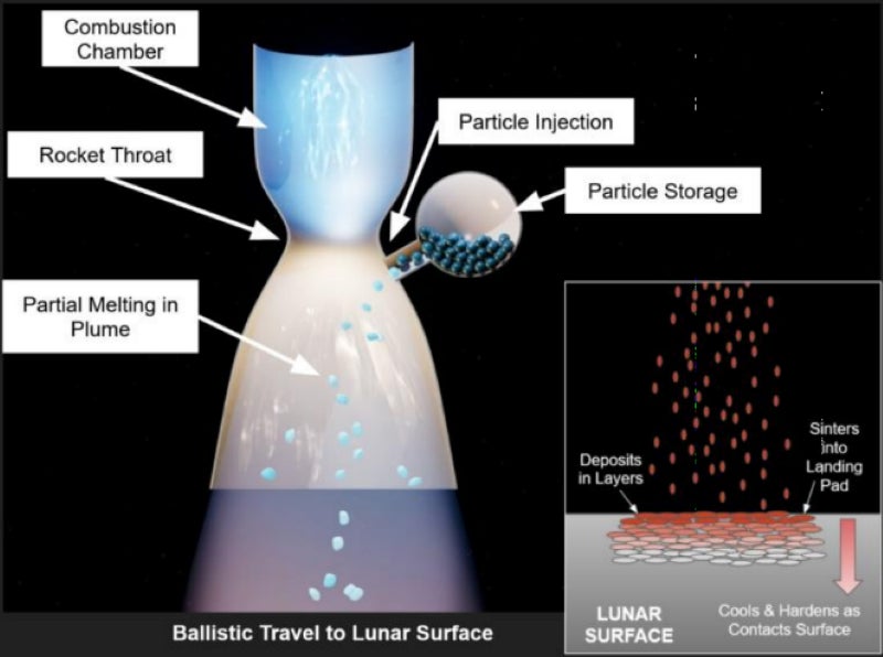 Image: Masten Space Sytems