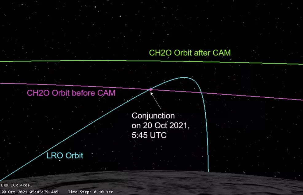 La órbita de la sonda Chandrayaan-2 antes y después de la maniobra evasiva. 