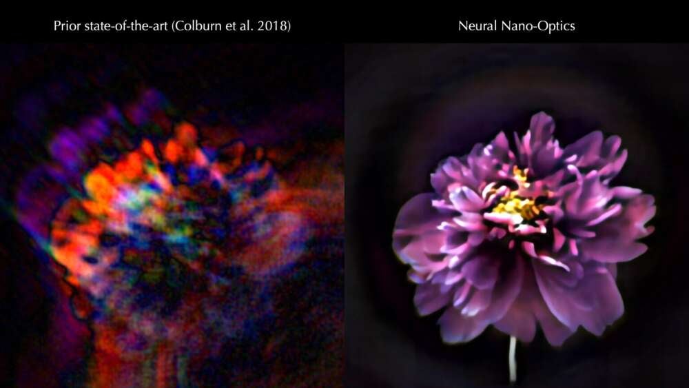 Las cámaras de tamaño micro anteriores limitaban la toma de imágenes en comparación con las nanoópticas neuronales que producen imágenes con la calidad de una lente de cámara compuesta convencional