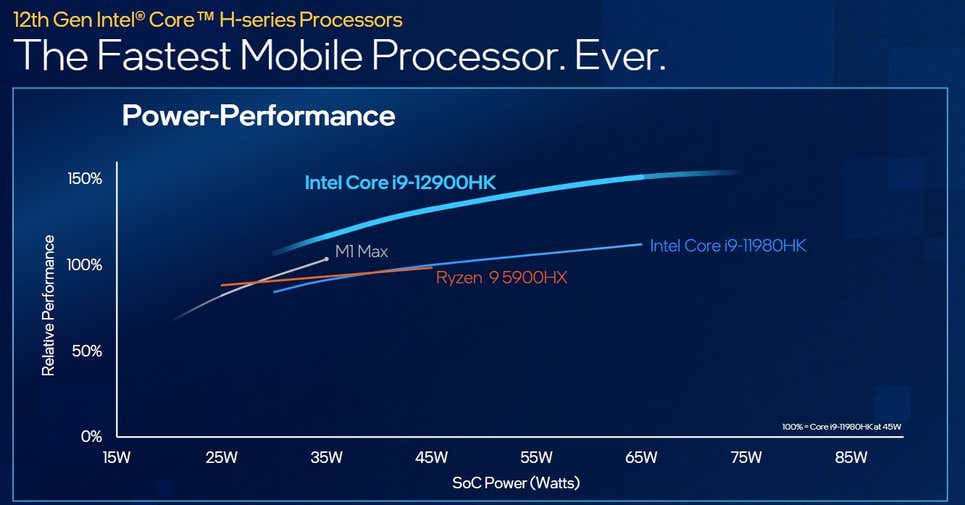 Image: Intel.