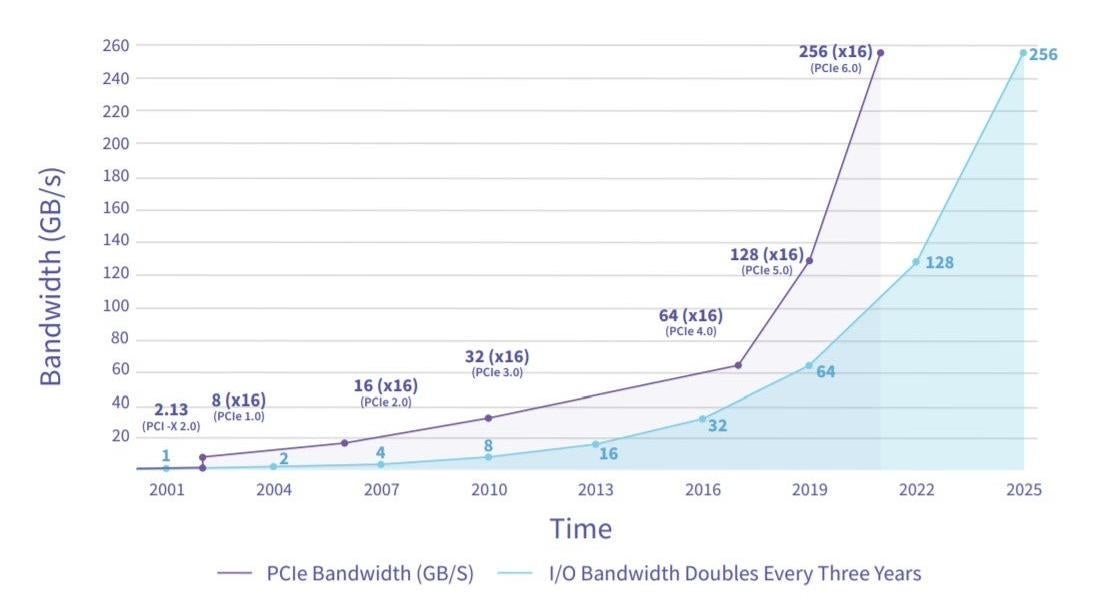 Image: PCI Special Interest Group