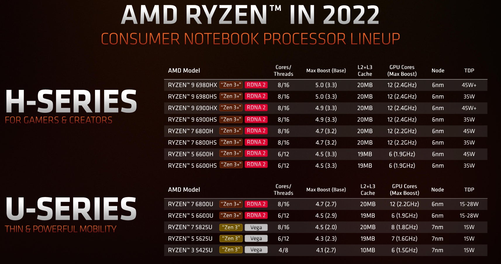 Image: AMD