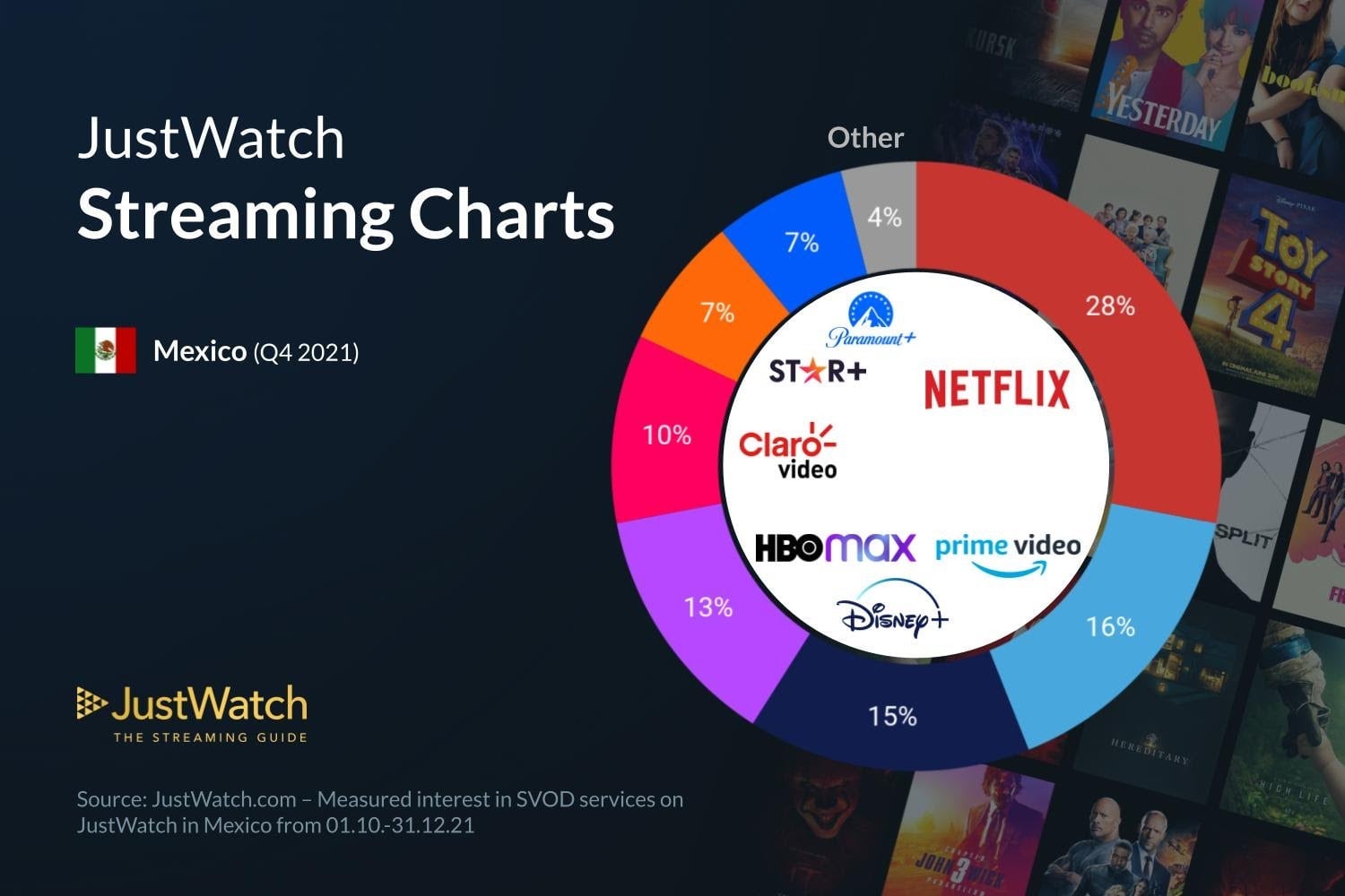 Image: JustWatch