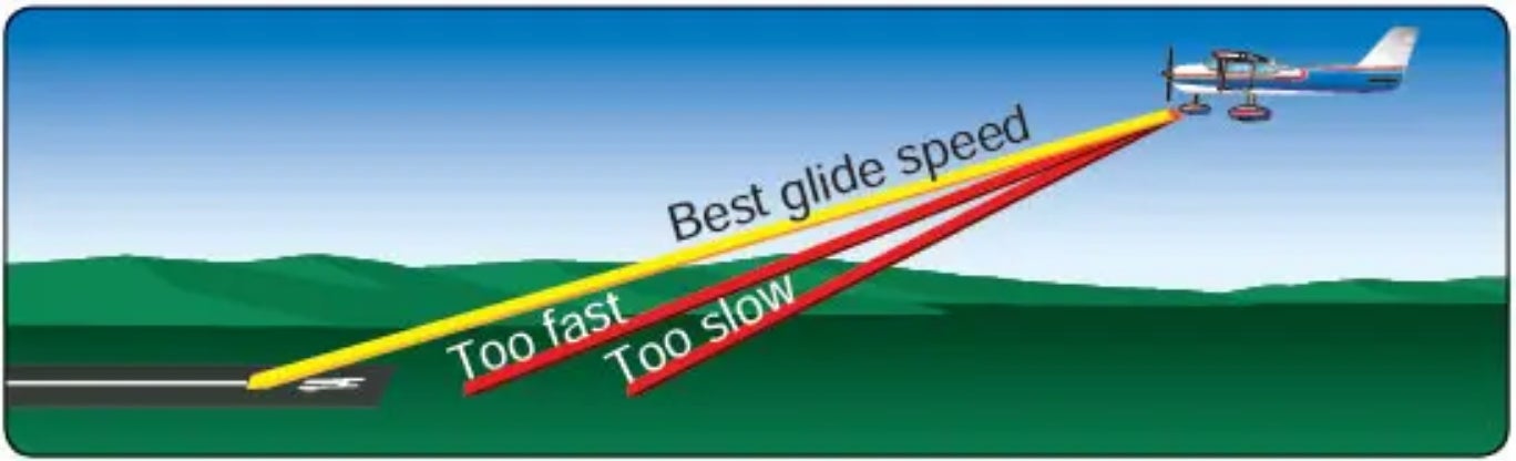 Image: Flight Literacy