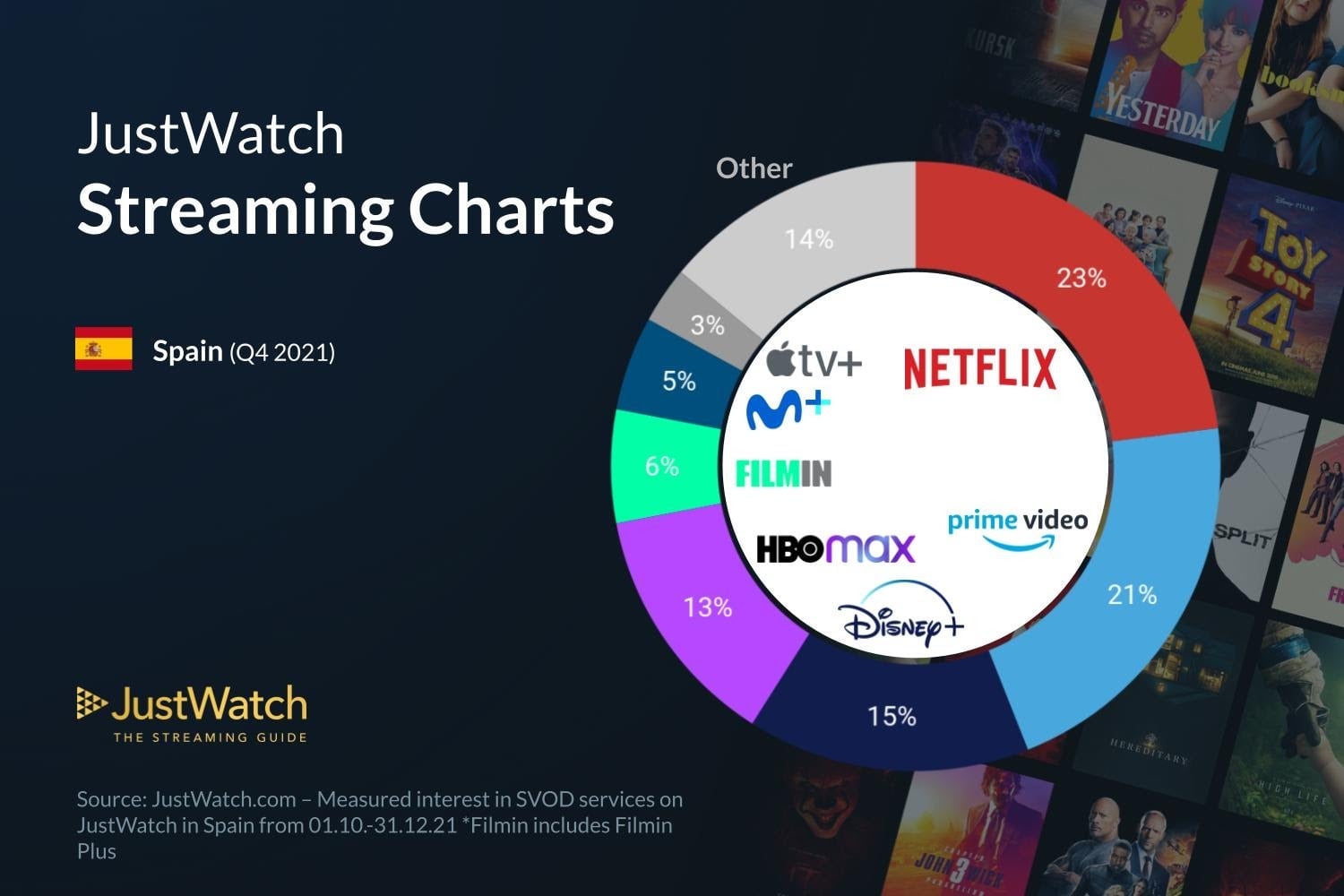 Image: JustWatch